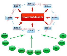 �齫��ά����Ƶ��Ƶ����ͨ����ȷ��Ϧ���ٹ�·�����...